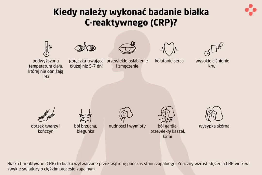 Co to jest za badanie CRP i jak wpływa na Twoje zdrowie?