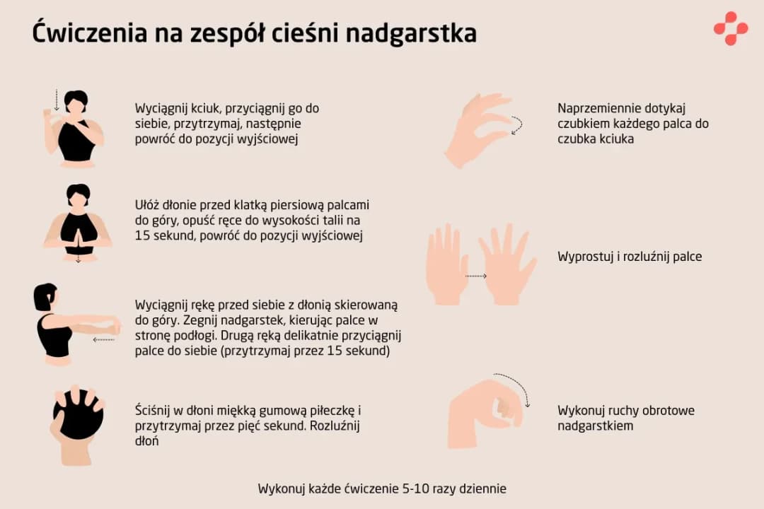 Jakie badania na cieśń nadgarstka mogą uratować twoje ręce przed bólem Jakie badania na cieśń nadgarstka mogą uratować twoje ręce przed bólem